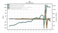 Net Income Loss