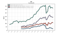 Inventory Work In Process Net Of Reserves