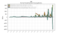 Net Cash Provided By Used In Financing Activities