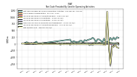 Net Income Loss