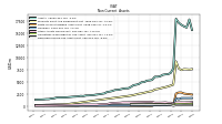 Deferred Income Tax Assets Net