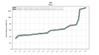 Weighted Average Number Of Diluted Shares Outstanding