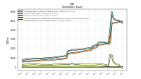 Accumulated Other Comprehensive Income Loss Net Of Tax