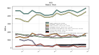 Finite Lived Intangible Assets Net