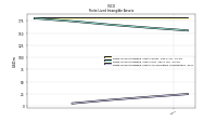 Finite Lived Intangible Assets Accumulated Amortization