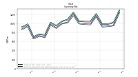 Inventory Finished Goods Net Of Reserves