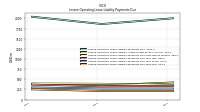 Lessee Operating Lease Liability Payments Due Year Four