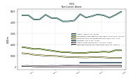 Deferred Income Tax Assets Net