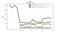 Common Stock Value