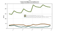 Contract With Customer Liability Currentus-gaap: Contract With Customer Sales Channel