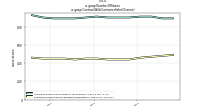 Number Of Storesus-gaap: Contract With Customer Sales Channel