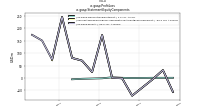 Profit Lossus-gaap: Statement Equity Components