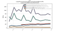 Revenue From Contract With Customer Excluding Assessed Taxus-gaap: Contract With Customer Sales Channel