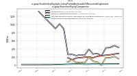 Stockholders Equity Including Portion Attributable To Noncontrolling Interestus-gaap: Statement Equity Components