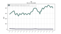 Allowance For Doubtful Accounts Receivable Current