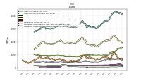 Intangible Assets Net Excluding Goodwill