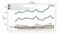 Prepaid Expense And Other Assets Current