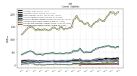 Operating Lease Liability Current