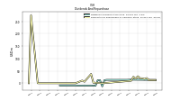 Dividends Common Stock Cash