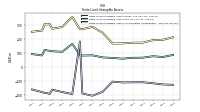 Finite Lived Intangible Assets Accumulated Amortization