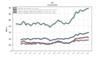 Inventory Finished Goods Net Of Reserves