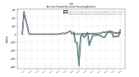 Net Cash Provided By Used In Financing Activities