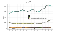 Intangible Assets Net Excluding Goodwill