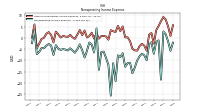 Nonoperating Income Expense