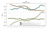 Accumulated Other Comprehensive Income Loss Net Of Tax