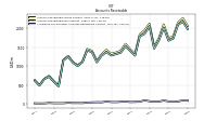 Allowance For Doubtful Accounts Receivable Current