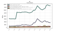 Prepaid Expense And Other Assets Current