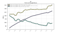 Finite Lived Intangible Assets Net