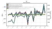 Net Income Loss