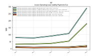 Lessee Operating Lease Liability Payments Due Year Four