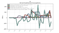 Repayments Of Short Term Debt