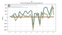 Net Income Loss