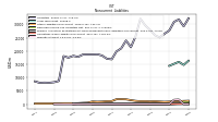 Deferred Income Tax Liabilities Net