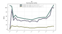 Operating Lease Liability Current