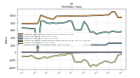 Retained Earnings Accumulated Deficit