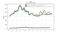 Allowance For Doubtful Accounts Receivable Current