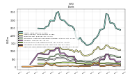 Cash And Cash Equivalents At Carrying Value