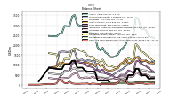 Cash And Cash Equivalents At Carrying Value