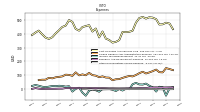 Income Tax Expense Benefit