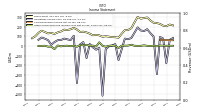 Operating Income Loss