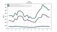 Inventory Work In Process Net Of Reserves