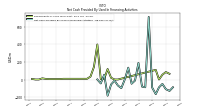 Net Cash Provided By Used In Financing Activities