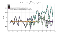 Increase Decrease In Accounts Receivable