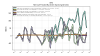 Increase Decrease In Inventories