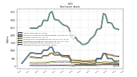 Deferred Income Tax Assets Net