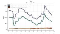 Deferred Income Tax Liabilities Net